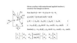 MMCC II #09 - 2-D Stress and Strain - the Stress Tensor and the Stress Equlibrium Model