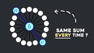 This math puzzle is easier than it looks