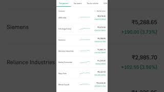 Today Top Gainers & Top losers Nifty 100 @mybiniyog.