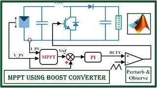 Demonstration of Maximum Power Point Tracking (MPPT) Using boost Converter in MATLAB - Method 1