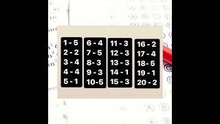 2024 chemistry MCQ answers #2024 #al #chemistry #answers #leaks