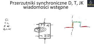 Przerzutniki synchroniczne D, T, JK, wejścia RS i (nie)RS. Tablica wzbudzeń. Wiadomości wstępne.