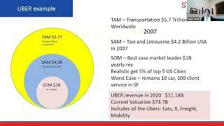 Launch Rural Nevada Session 4 Understanding TAM SAM SOM