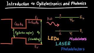 Introduction to Optoelectronics and Photonics