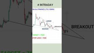 Intraday strategy || stock market || WOLF TRADER