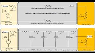 What is TDR (Time Domain Reflectometry