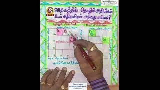 ஜாதகத்தில் தொழில் அதிபரா? உயர் அதிகாரியா? எப்படி அறிவது ? |Varatharajan| apkacuastroacademy