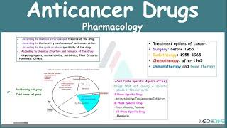 Anticancer Drugs Pharmacology Simplified