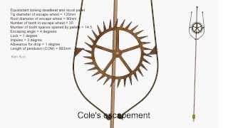 Cole's Escapement, 1880