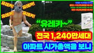 유레카~ 전국 1,240만세대 아파트 시가총액을 보니