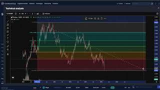 Viction VIC CRYPTO, PRICE PREDICTION, TARGETS, ANALYSIS AND OPINION TODAY