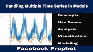 Multiple Time Series Modeling using Facebook Prophet