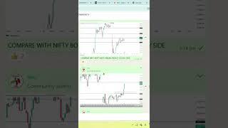 SELLING ஏரியாவில் MARKET SUSTAIN ஆகக்கூடாது & SAME BUY AREA ALSO!!! #breakout #candlesticks #trading