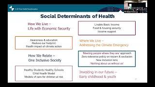 Municipalities & Communities: Drivers of Health Transformation - MNL Symposium 2023