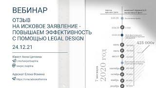 Отзыв на исковое заявление  повышаем эффективность с помощью Legal Design @lawyertsaplina