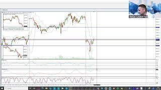 Live Trading mit Stefan zur DAX Markteröffnung