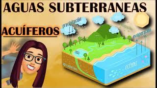 AGUAS SUBTERRANEAS- ACUIFEROS