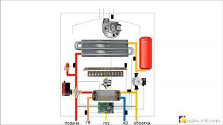 Принцип действия двухконтурного газового котла