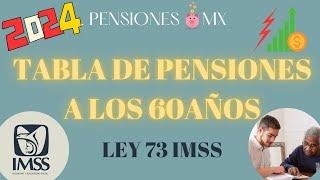 TABLA DE PENSIONES A LOS 60 AÑOS EN LEY 73 IMSS