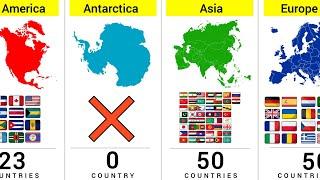 How Many Countries In The Same Continent