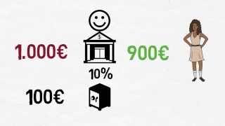 EFECTO MULTIPLICADOR DE LOS BANCOS | EXPLICADO Y ANIMADO