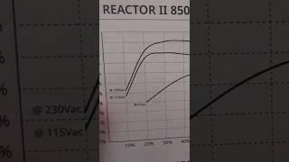 Power Supply Efficiency Explained- 115v vs 230v