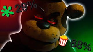 La Fnaf película - ¿Es buena o mala? (Review)