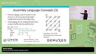 Kieran Kunhya - Baby Demuxed's First Assembly Language Function