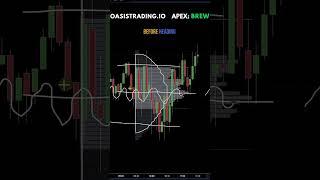 How to Trade D Shape Failed Rotations on #es #nq #trading #futurestrading