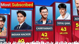 Top 100 YouTube Channel in India 2024 | Total Gaming, Carryminati