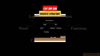 #csit Second Semester Syllabus Discrete Structure