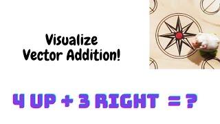 Visualize Vector Addition