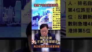 香港樓價下跌負資產激增