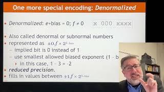 FP7 Denormalized, Denormal, or Subnormal Numbers