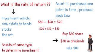 Rate Of Return