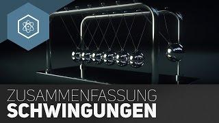 Schwingungen – Zusammenfassung fürs Physik-Abi