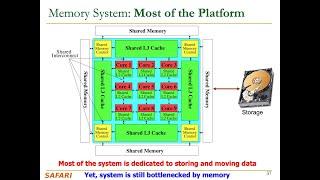 Computer Architecture - Lecture 2: Memory Systems and Course Logistics (Fall 2024)