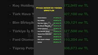 Piyasa Değeri En Yüksek Şirketler. #borsa #hisse #bist100 #yatırım