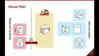 Tools and approaches for migrating big datasets to the cloud
