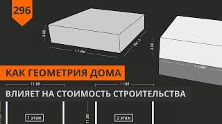 СТОИМОСТЬ СТРОИТЕЛЬСТВА ДОМА