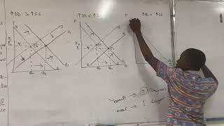 MANAGERIAL ECONOMICS(Tutorial Questions 24/25)__Question 5(B)