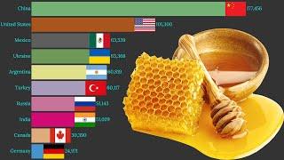 Data Is Beautiful - World's Largest Honey Natural Producing Countries (1961 - 2026)