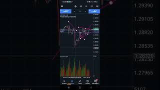 GBPUSD live trading Beginner Trader #trading #liveforextradinglondonsession #forex