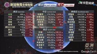 新冠病毒全球疫情｜更新時間 2020/12/03 11:30