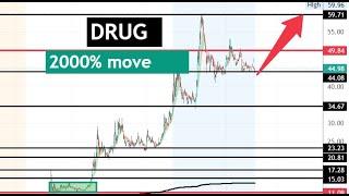 #DRUG  2000% move after the alert! still RUNNING. watch tomorrow premarket $DRUG