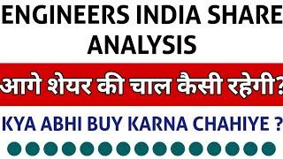 Engineers India Stock Analysis | Engineers India Share | Enginersin Stock