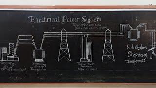 Electrical power system | Extreme Engineering