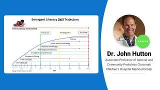 The Importance of the Home Literacy Environment | Dr. John Hutton