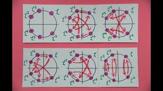 What is the square root of two? | The Fundamental Theorem of Galois Theory