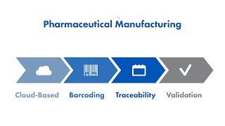 Electronic Batch Record Software – ERP & QMS for Pharmaceutical Manufacturers